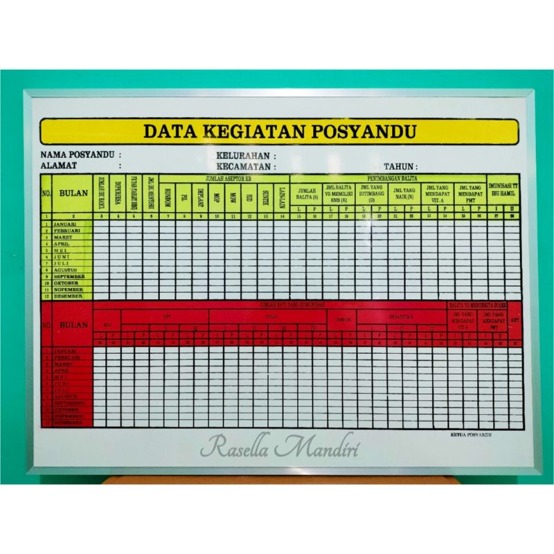 

PAPAN DATA POSYANDU PROGRAM KINERJA DESA KELURAHAN RW 60X80 RASELLA MANDIRI