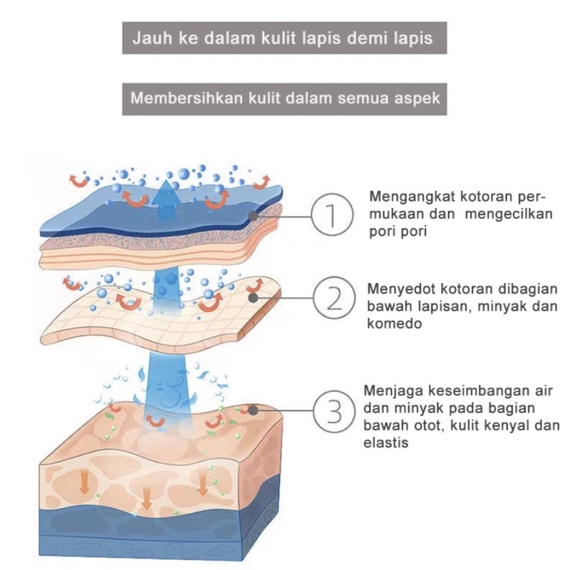 BEST SELLER OGUILA GRATIS ONGKIR O GULIA Volcanic Mud Facial Whitening Clay Mask Masker Vulkanik Pemutih Wajah dan Membersihkan Komedo