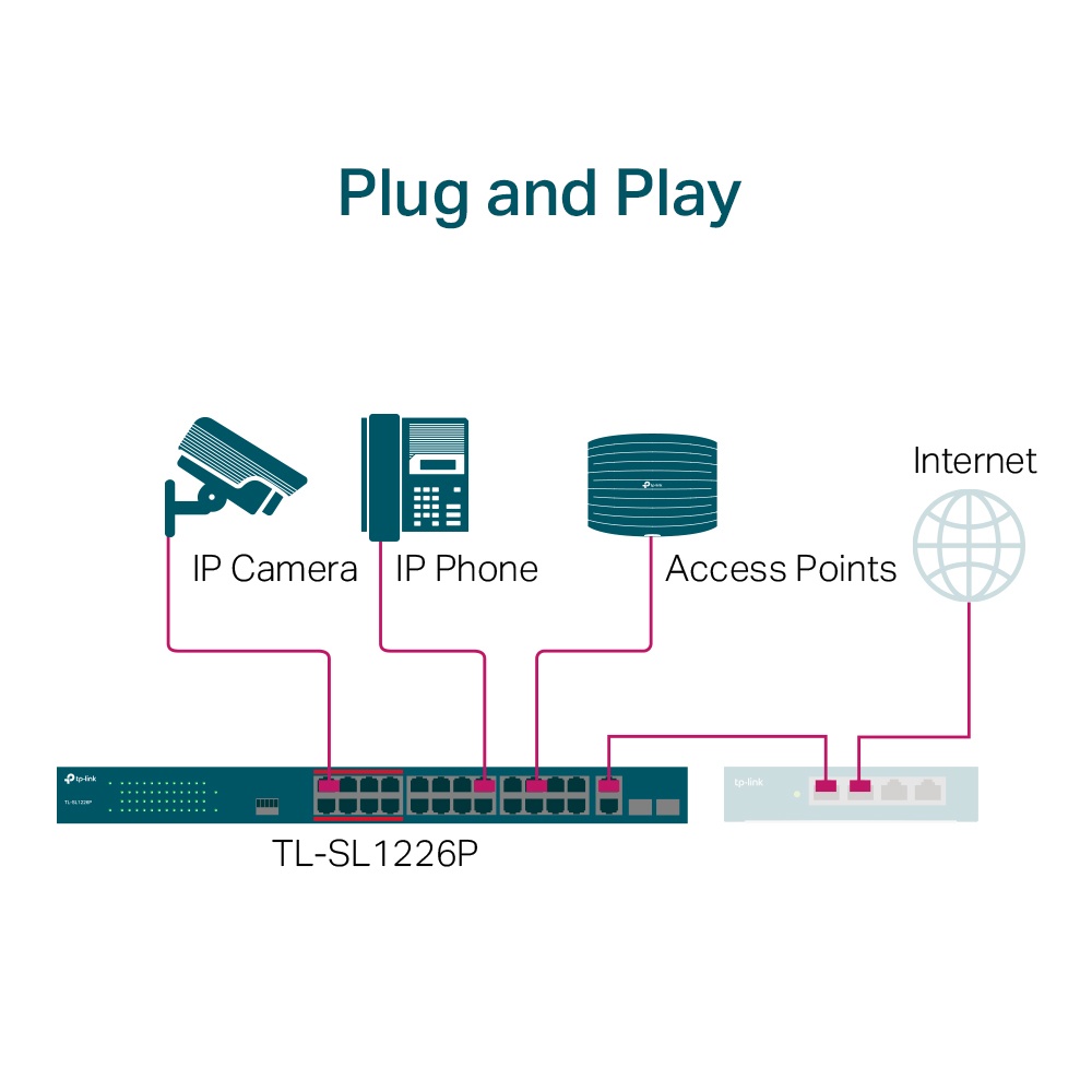 Tp-Link TL-SL1226P 24-Port 10/100Mbps + 2-Port Unmanaged PoE+ Gigabit Switch