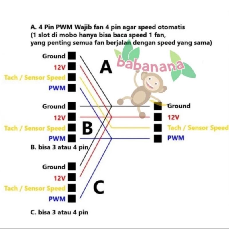 Kabel Splitter Y 1 to 3 PWM Computer Fan 4pin Cable Hub 4 pin Cabang