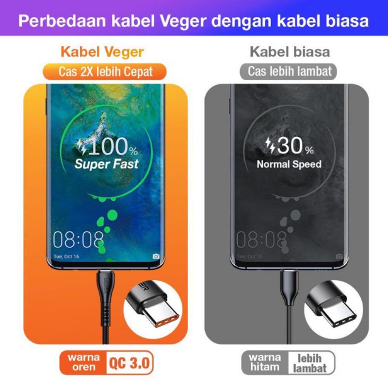 KABEL DATA TYPE C FAST CHARGING VEGER 3.0 A