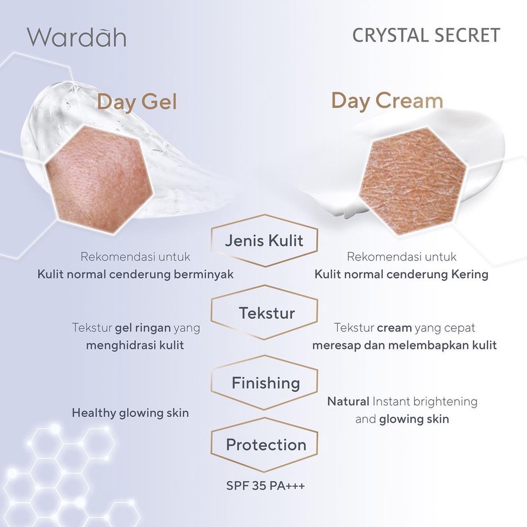 Wardah White CRYSTAL Secret Day Cream GEL SPF 35 Ukuran 30 gr / 15 ml - Skincare Mencerahkan Mousturizer Krim Pagi Siang SPF 35 Wardah Putih Silver