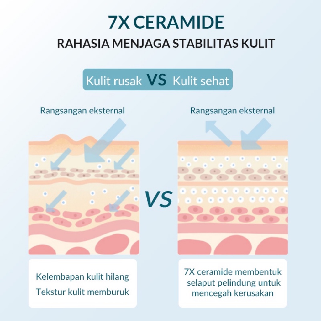 [ FREE GIFT ] BIOAQUA 7X Ceramide Skin Barrier Repair Moisturizer Cream - Pelembab Wajah Pemutih Wajah