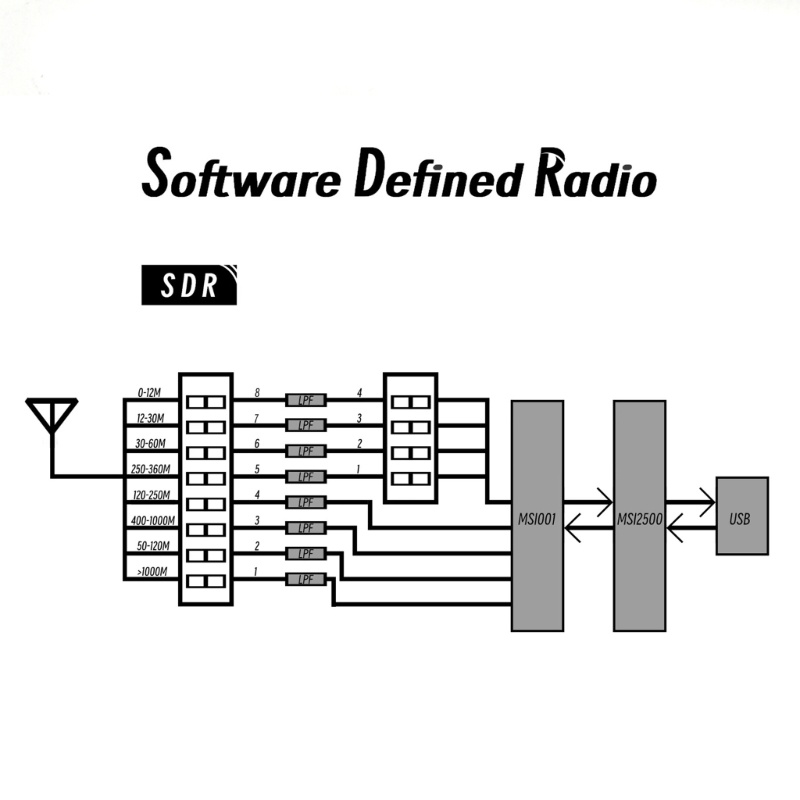 Zzz 10KHz Ke 2GHz Receiver Kandang Aluminium Kokoh RSP1 AM Aksesoris