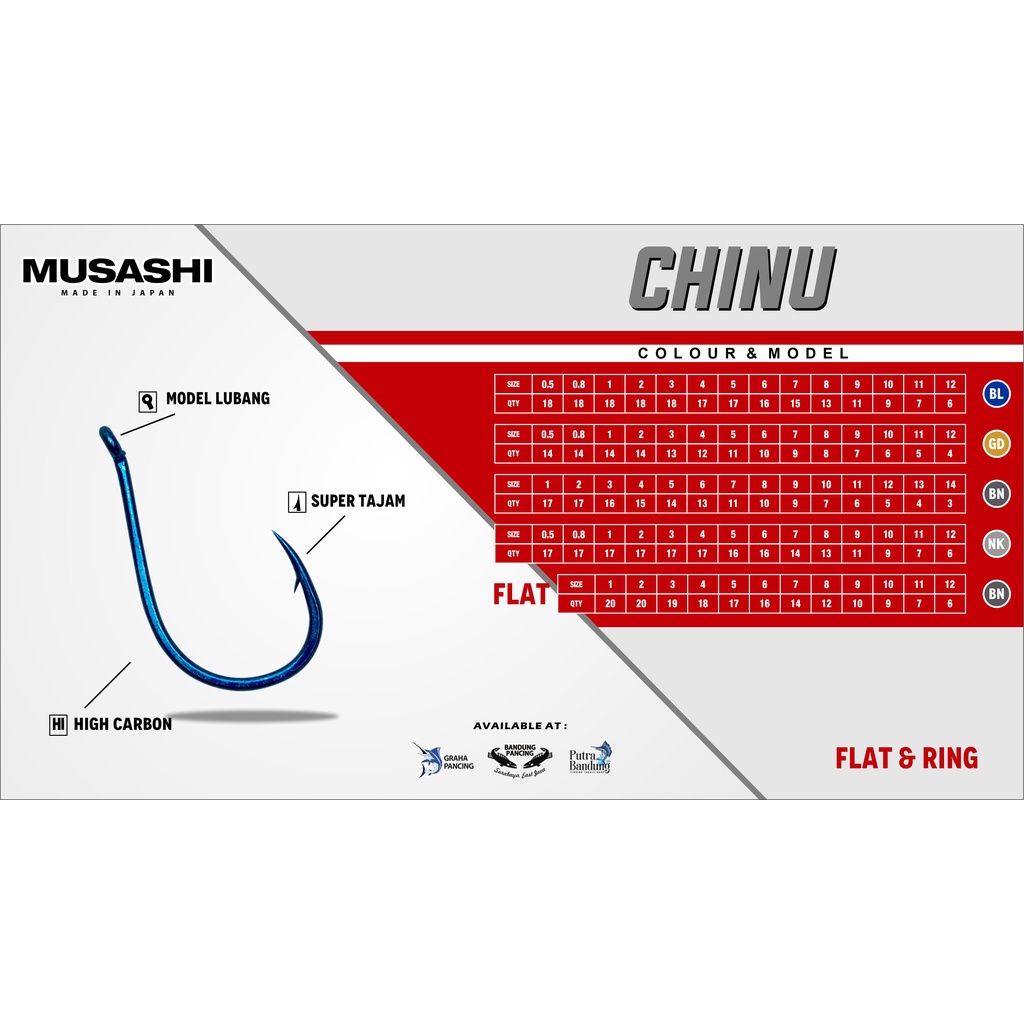 KAIL PANCING MUSASHI CHINU