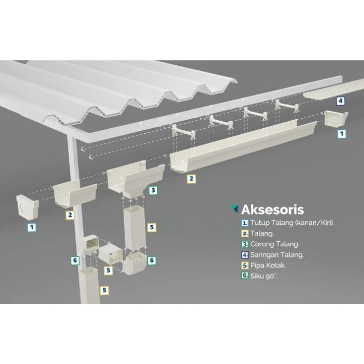 Aksesoris talang Alderon : talang per meter