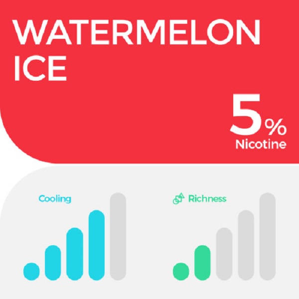 RELX Pod Pro - Watermelon Ice 5% (Isi 1 Pod)