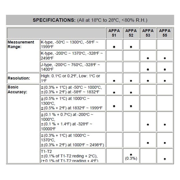 APPA 51 K Type Thermocouple Digital Contact Thermometer - Taiwan