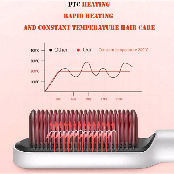 Catok Sisir Pelurus Rambut New Fast Hair Straightener Catok Sisir Curler 2 in 1