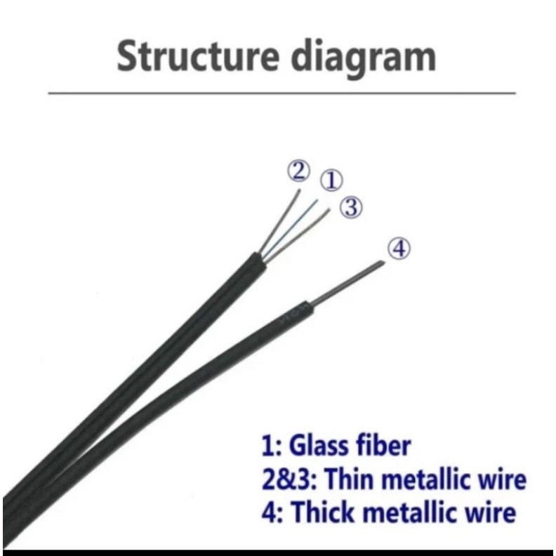 Cable Fiber Optic Outdoor 300 meter + Seling / Cable Dropcore UFC/SC