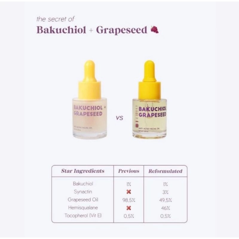 Bloomka Bakuchiol (Natural Alternatif Retinol) + Grapeseed Fungal Acne