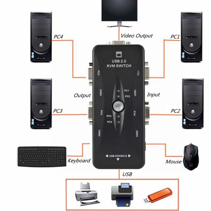Produk Terbaru Manual Kvm Switch Vga 2 Port / 4 Port Usb 2.0