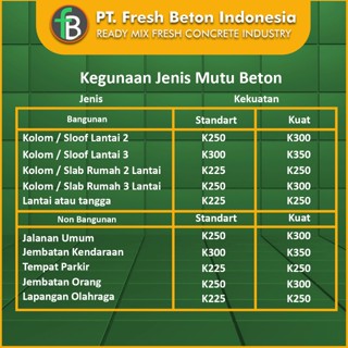 Jual MINI BETON Fresh Beton Indonesia MUTU K 275 NFA Jabodetabek