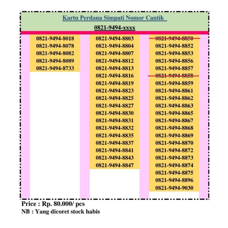 Kartu Simpati Telkomsel Nomor Cantik Pilihan