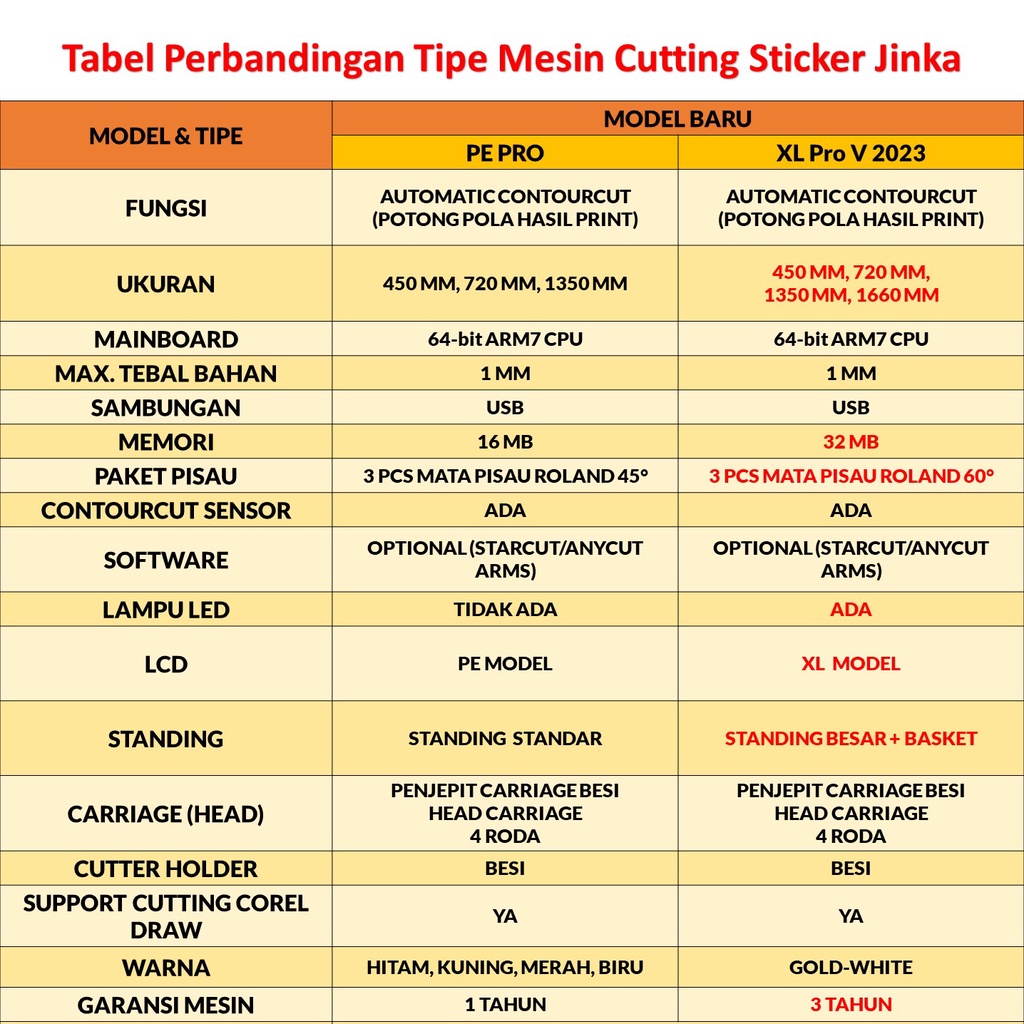 Mesin Cutting Stiker Jinka XL Pro V 723 LED ( Auto Contour Cut )