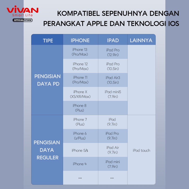 VIVAN Kabel Type C to iPhone / Type C to Type C 60W Fast Charging Power Delivery Explore-CL Support iPhone 13 Notebook-Garansi Resmi 1 TAHUN