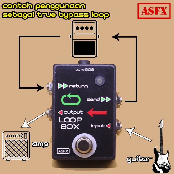 ASFX LOOP BOX true bypass looper efek AB Switch untuk gitar dan bass