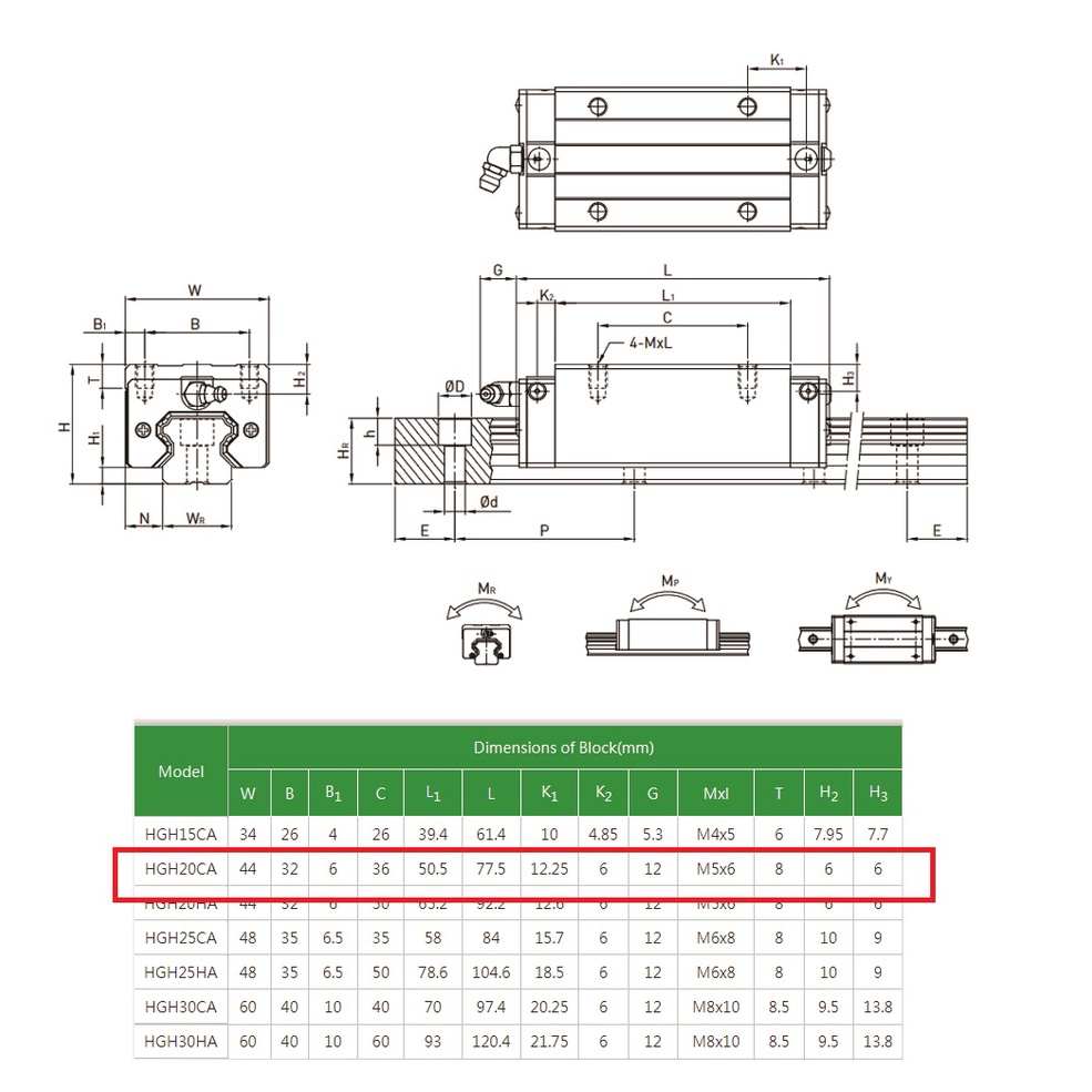 [HAEBOT] HIWIN Linear Bearing Block HGH20CA HGH20 20mm CNC Laser CO2 Router Motion Rail Guide HGR20 Slider