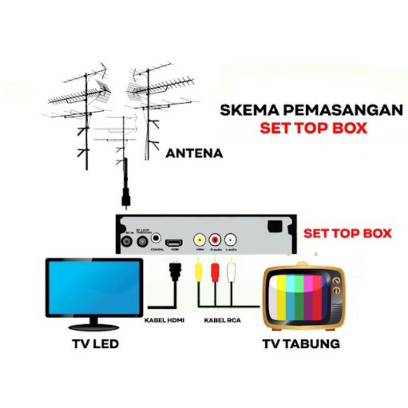 Set Top Box TV Digital STB Evercross langsung kirim sebelum jam 14.00