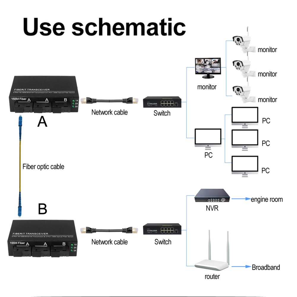 Media Converter 3F2E Fiber Optik Fiber Optical Netlink Single Mode 2 Rj45 Dan 3 Sc Port 10/100Mbps Asli Import 20KM【Support POE】