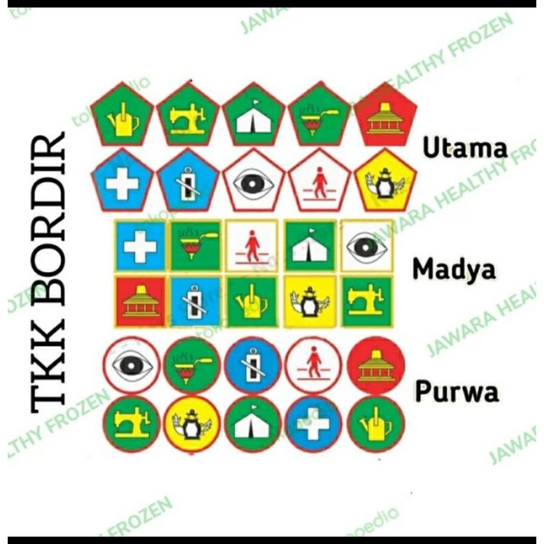 TKK Tanda Kecakapan Khusus Pramuka Wajib