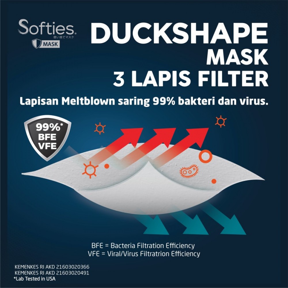 Softies Duck Shape Mask Surgical 3 ply Masker Medis Dewasa - 5 Pcs