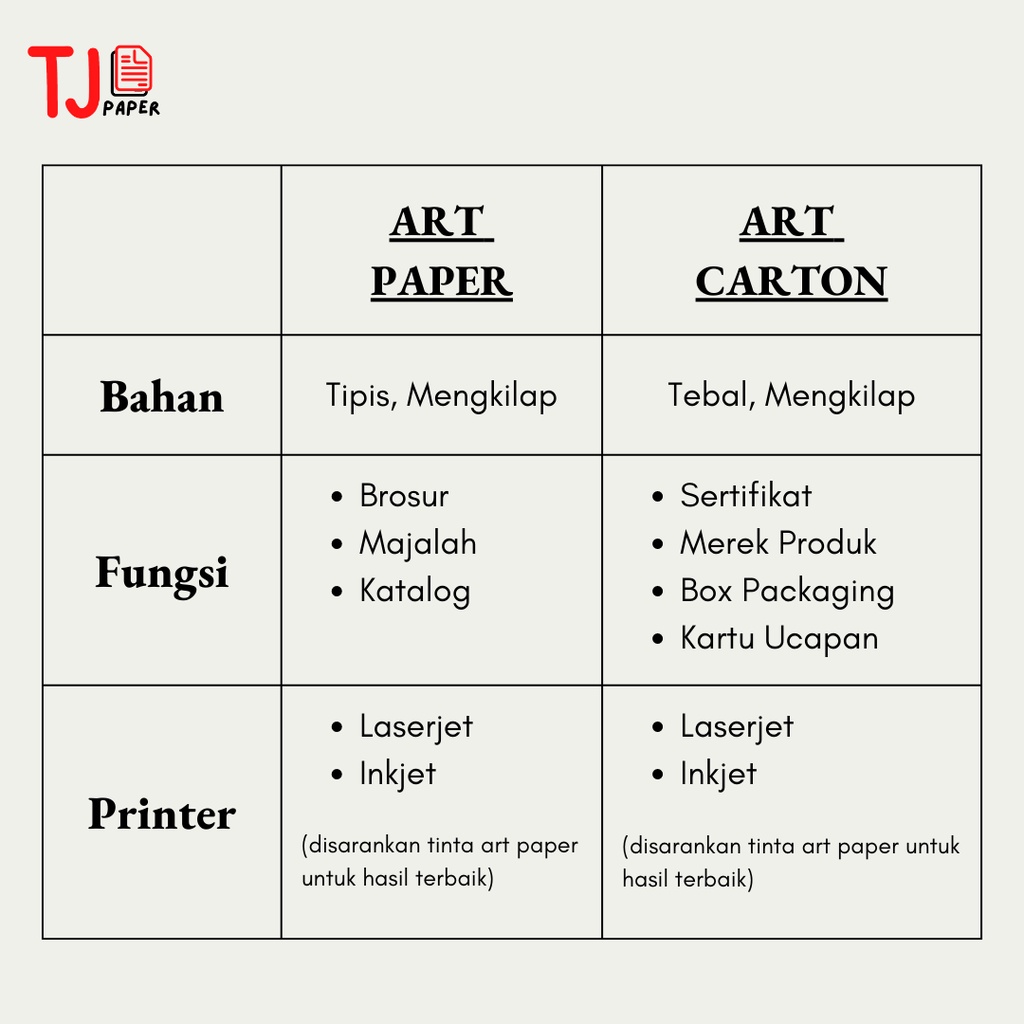 

(100 lembar) Art Karton A4 190 / 210 / 230 gsm - Glossy, Carton mengkilap 2 sisi