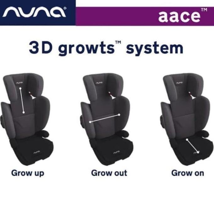 Nuna Aace Car Seat