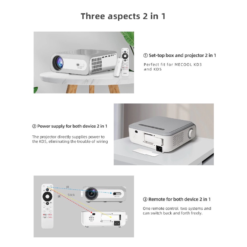 MECOOL KP1 - Full HD Smart Android Projector - 700 ANSI Lumens - Proyektor Dikombinasikan Dengan Android TV Stick - Terbaru Dari MECOOL