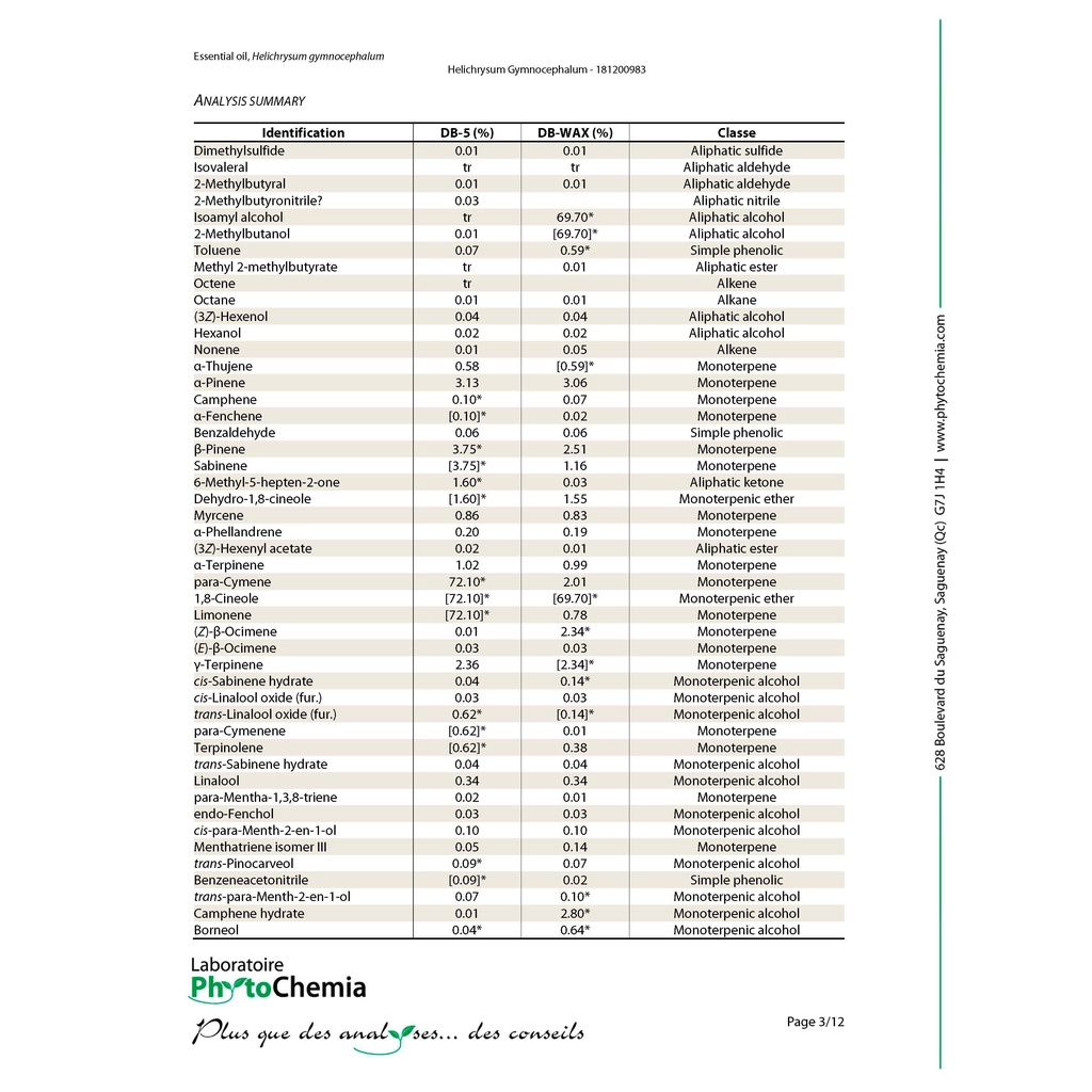 Happy Green Helichrysum Gymocephalum Essential Oil Murni