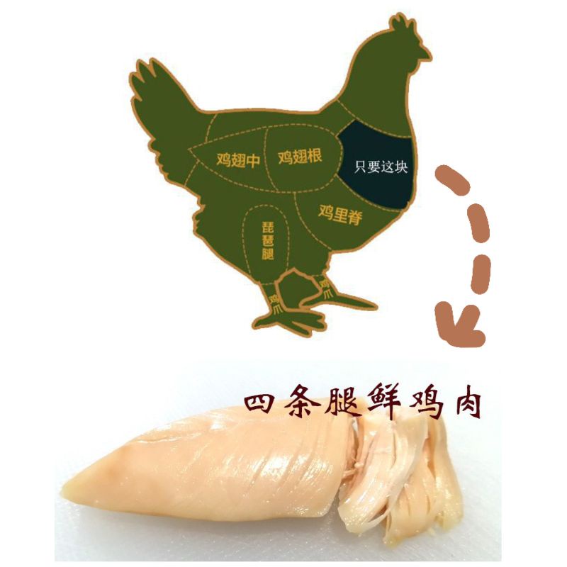 STEAMED CHICKEN BREAST 40g PET SNACK DADA AYAM UNTUK ANJING SNACK AYAM UNTUK KUCING SNACK DAGING UNTUK ANJING SNACK DAGING ANJING DADA REBUS ANJING DADA REBUS KUCING SNACK DAGING KUCING CEMILAN DADA AYAM ANJING CEMILAN DADA AYAM KUCING PENAMBAH NAFSU