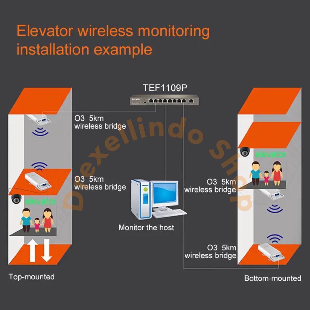 Tenda 03 Access Point Outdoor Point To Point CPE 150Mbps 5km