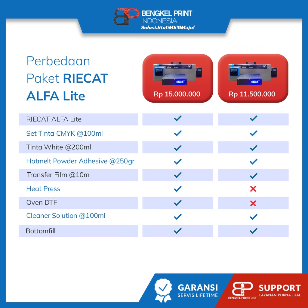 Paket Mesin Printer DTF Riecat Alfa Lite A4  Lengkap + Oven