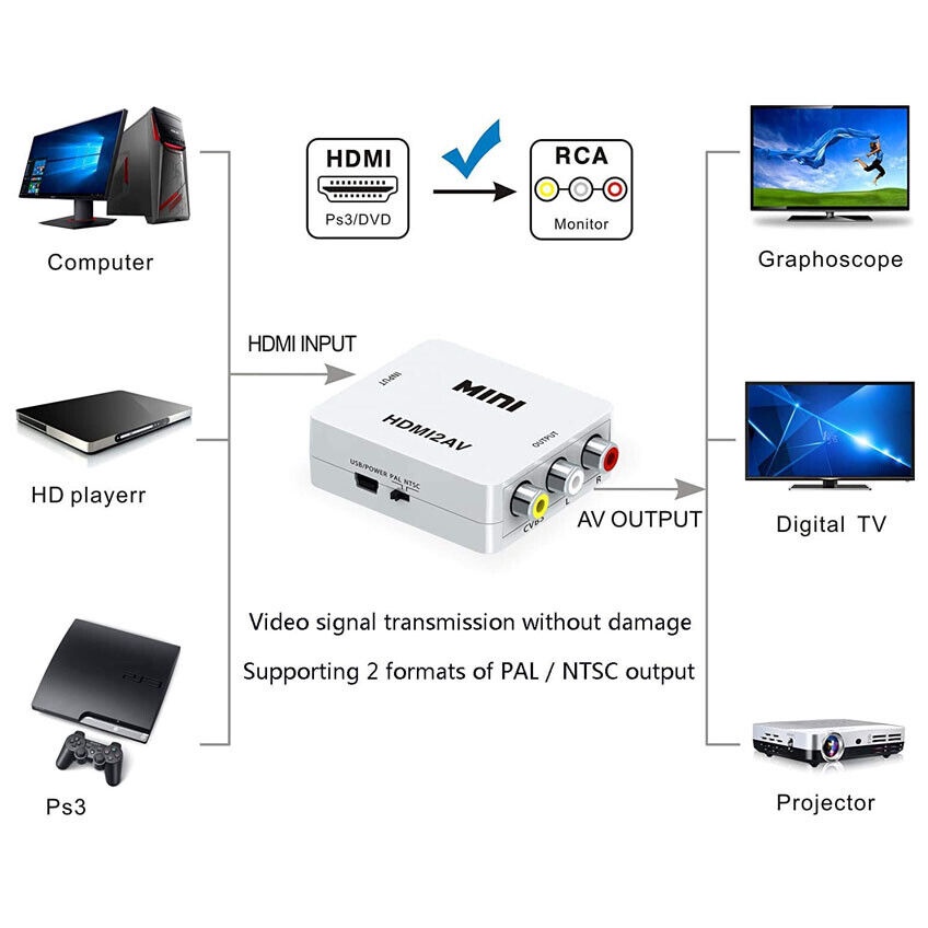 Konverter Converter Mini HDMI2AV HDMI to AV RCA CVBS Adapter HD1080P Audio Video PC Laptop HDTV