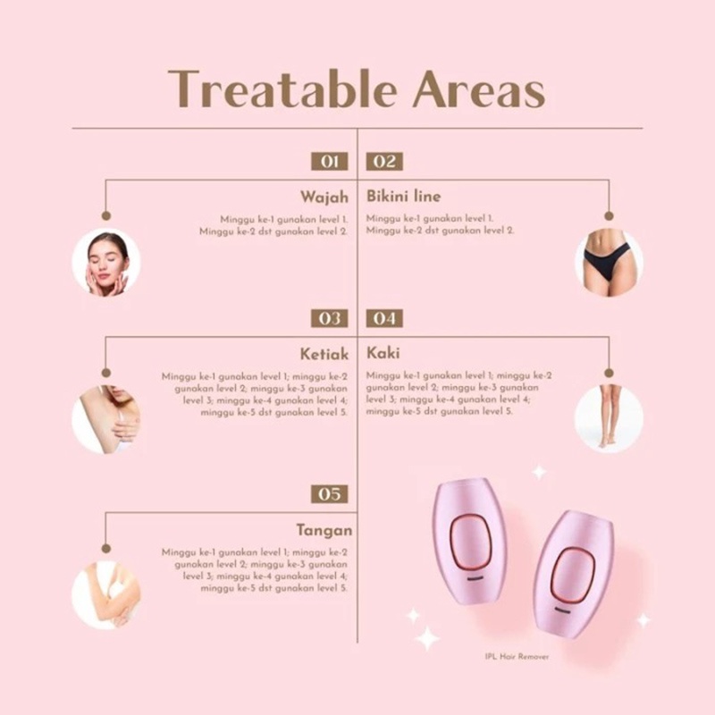 IPL Laser Hair Removal Alat Penghilang Bulu Permanen