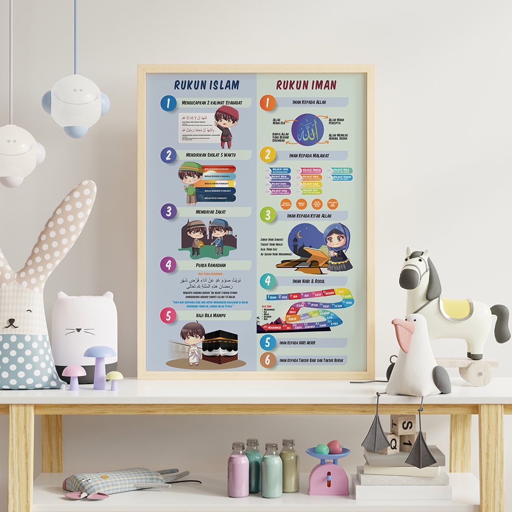 Poster Edukasi Anak Uk 32cmx45cm Wipe and Clean