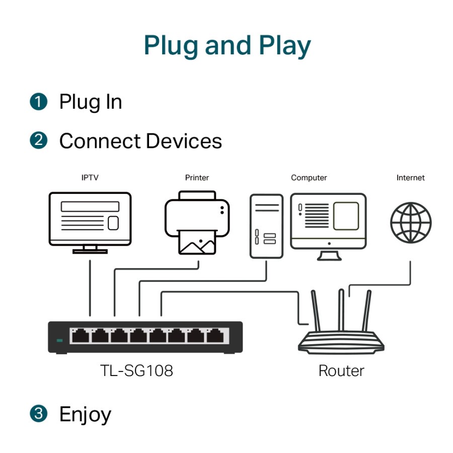 Switch Hub TP-Link 8 Port Gigabit Destkop Switch - TL-SG108