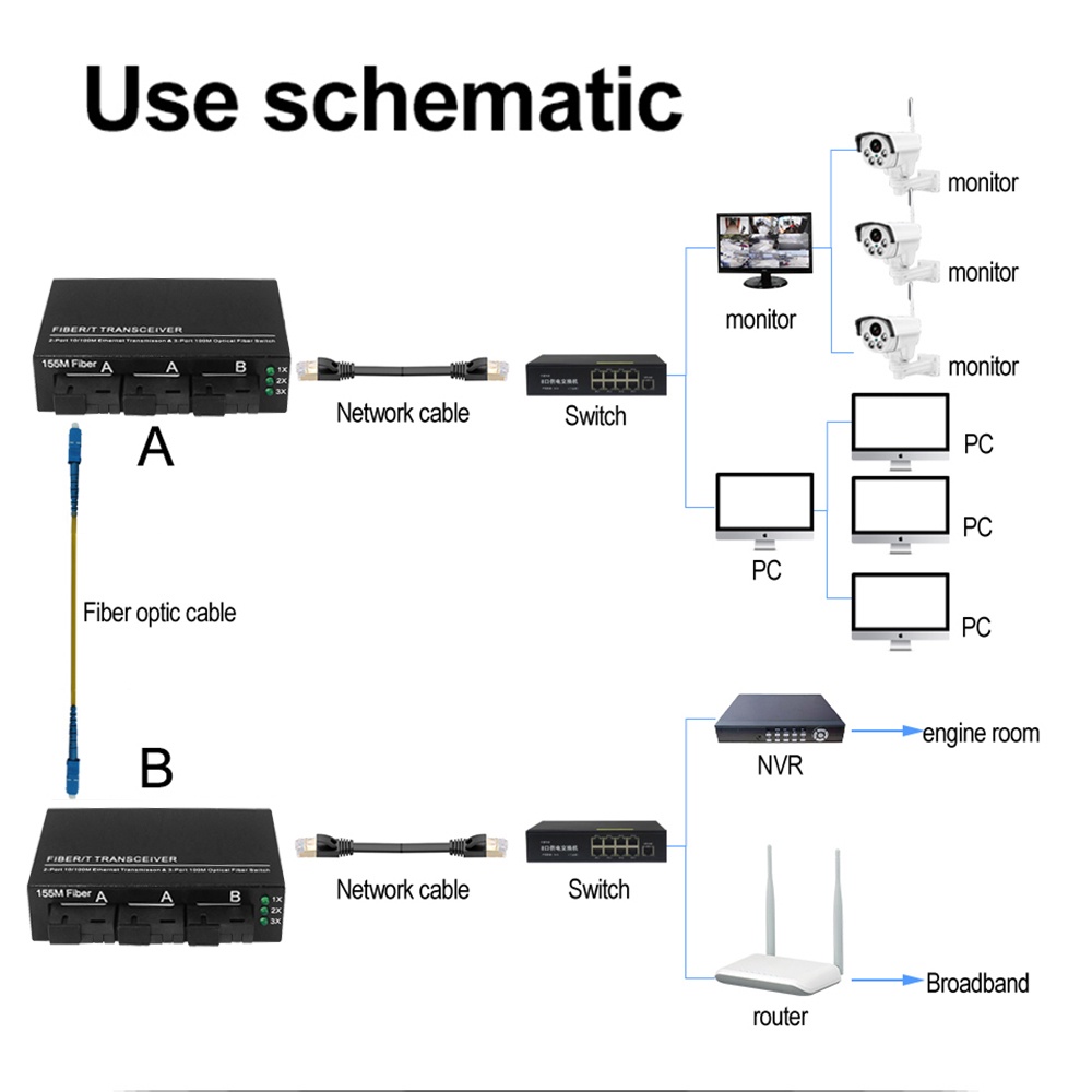 10/100Mbps Fiber Optic 3F2E Media Converter Single Mode 2 Rj45 Dan 3 Sc Port  Asli Import 5V/2A