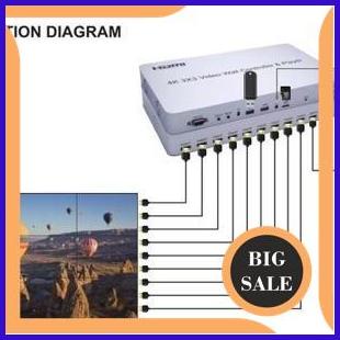 accessories HDMI 3X3 4K  Video Wall Controller 2ZJN23