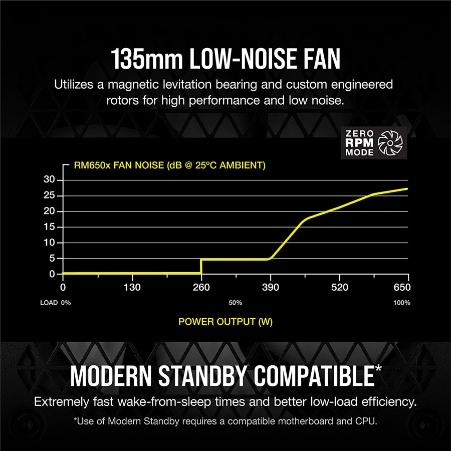 PSU Corsair RMX Series 650W Full Modular | 80 Plus Gold | RM650X
