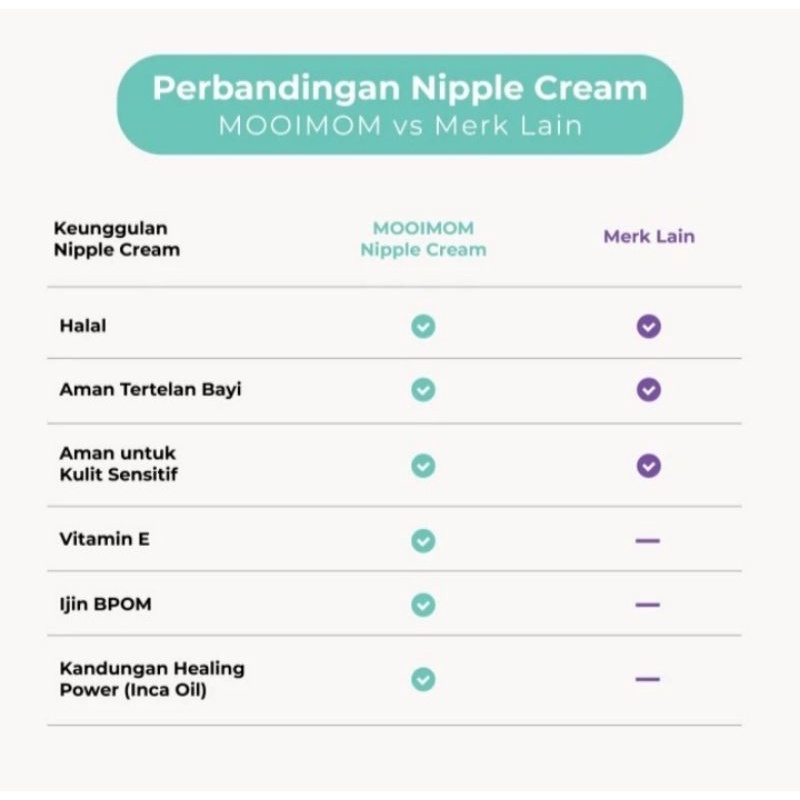 MOOIMOM Lanolin nipple cream / krim pelindung puting ibu menyusui dan pecah-pecah| exp juni 2024