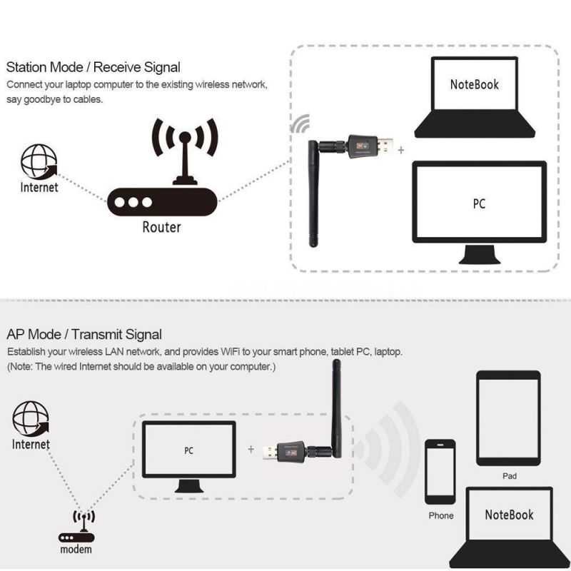 Adaptor WiFi Portable USB 600Mbps - USB Wireless Adapter 802.11AC 600Mbps - Adaptor WiFi USB