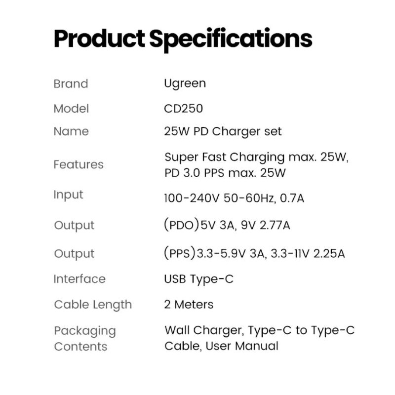 Ugreen Charger PD 25W Fast Charging For Android Iphone