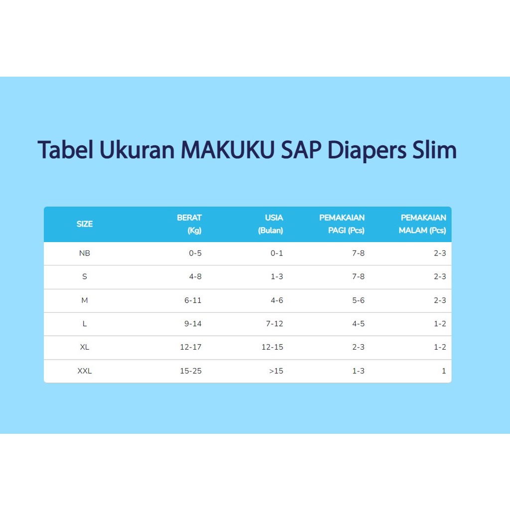 Makuku SAP Diapers SLIM | Popok Bayi Slim