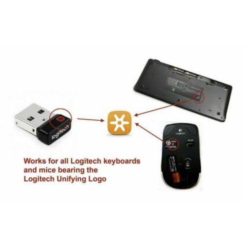 Logitech USB Receiver Unifying