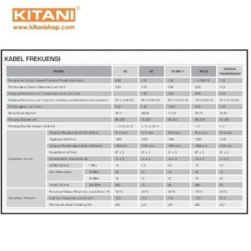 Kitani Kabel Antena TV Coaxial 5c + Plug Jack