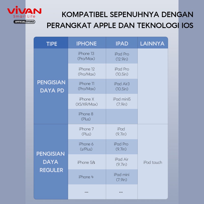 VIVAN EXPLORE Kabel Type C to iPhone 27W / Type C to Type C 60W Fast Charging Power Delivery Explore -CL Support iPhone 13 Notebook-Garansi Resmi 1TH