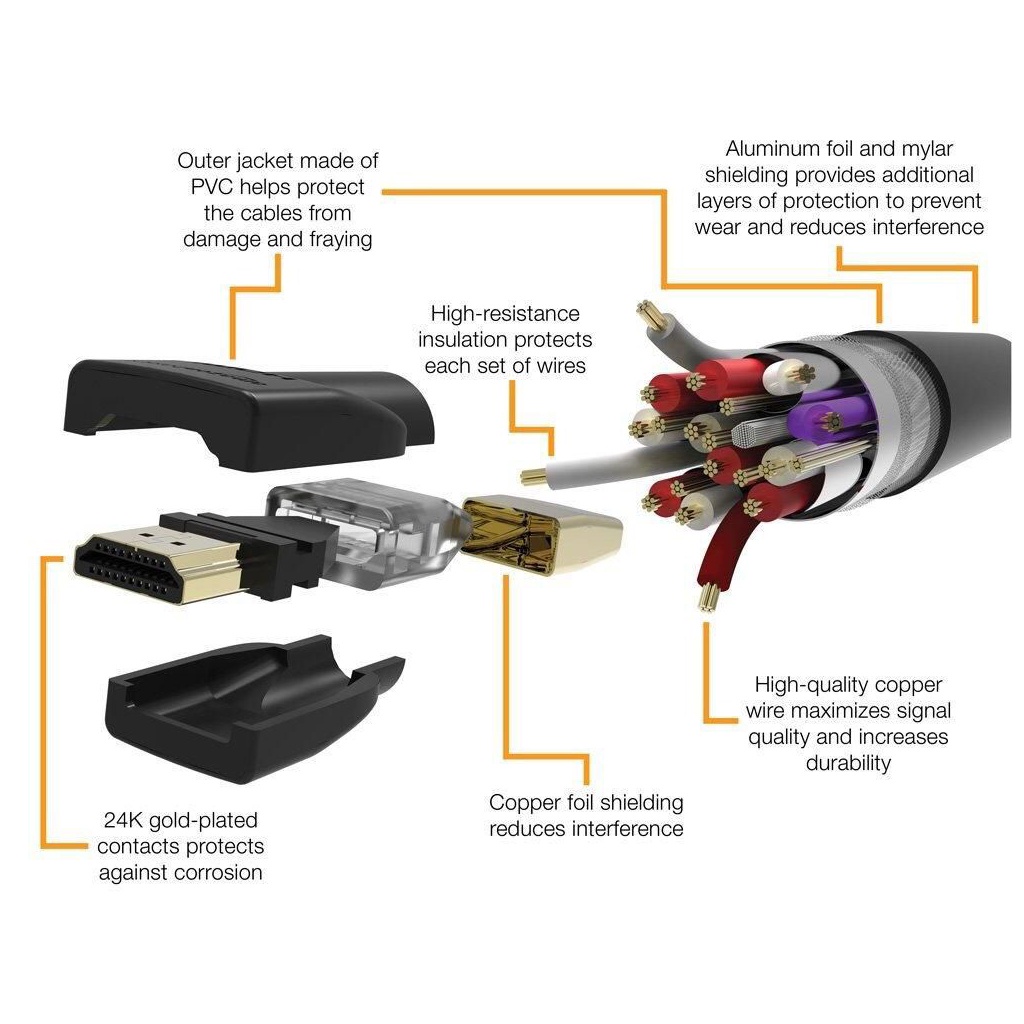 Kabel HDMI To HDMI Polos 1,5Meter Cable Male To Male STB Ke TV Kabel Proyektor Multimedia 1,5M Hdmi To Hdmi Untuk Laptop Komputer PC | GROSIRXPRESS