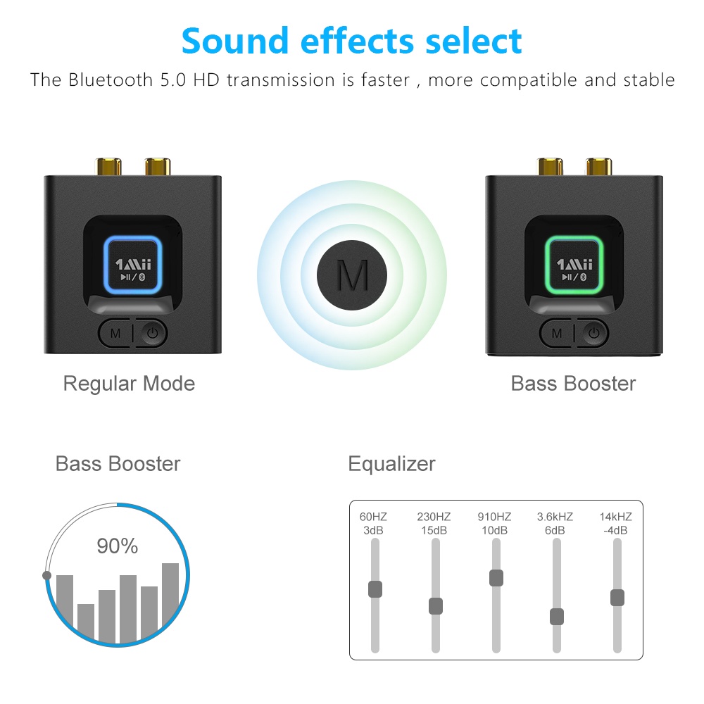 1Mii ML201 ML 201 Bluetooth Hi-Fi Audio Receiver Adapter