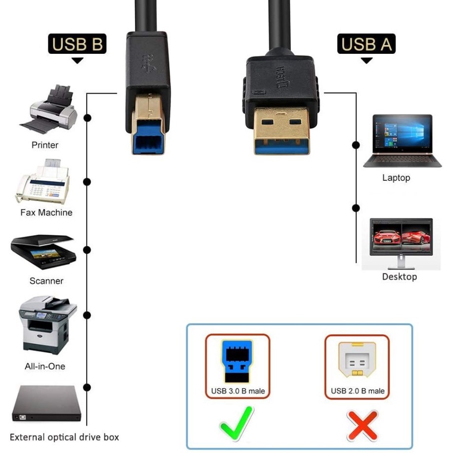 Kabel Usb 3.0 Printer 3meter / kabel printer 3meter / kabel Am-Bm 3.0 3meter